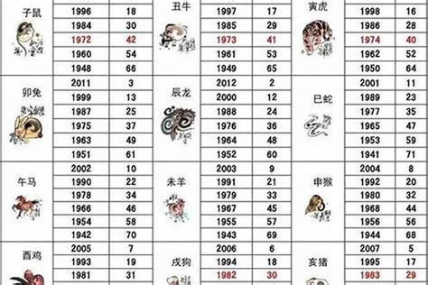 58年属什么|生肖查询：1958年属什么生肖？